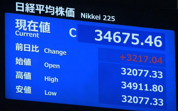 日経平均株価　3217円値上がり　終値で過去最大の上げ幅に